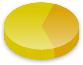 Eutanasia Resultados de la encuesta